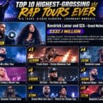 Infographic of top 10 highest-grossing rap tours with earnings and highlights.