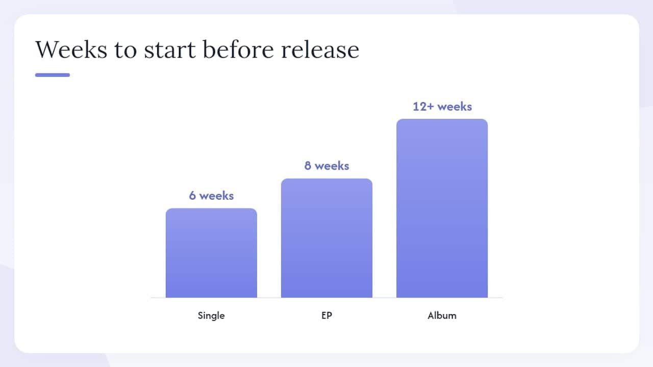 Timeline of music release milestones by format