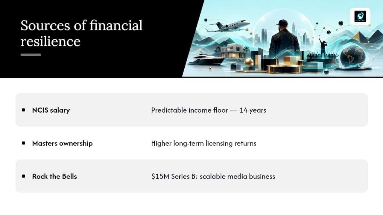 Why LL Cool J's financial model holds up better than most — overview diagram