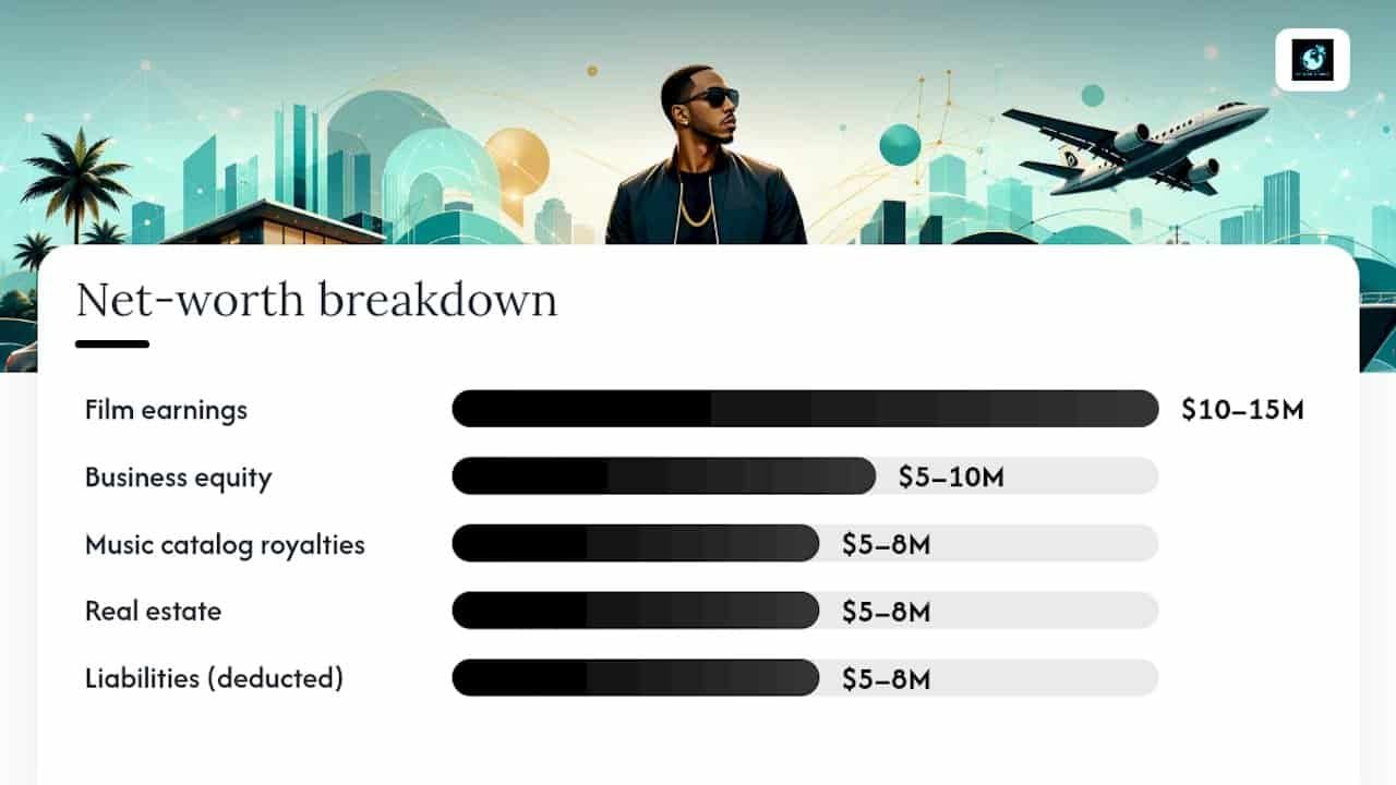 Breakdown of Ludacris net worth components