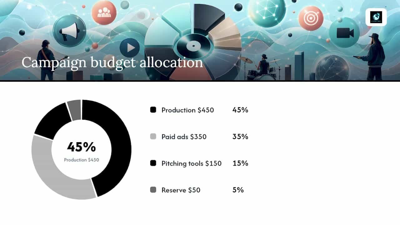 Why do multi-format strategies outperform single-video drops? — overview diagram