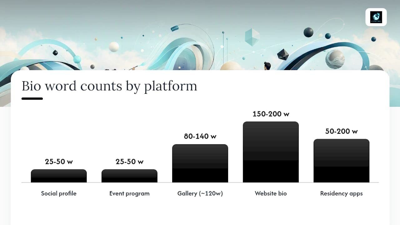 Diagram of artist bio word counts per platform