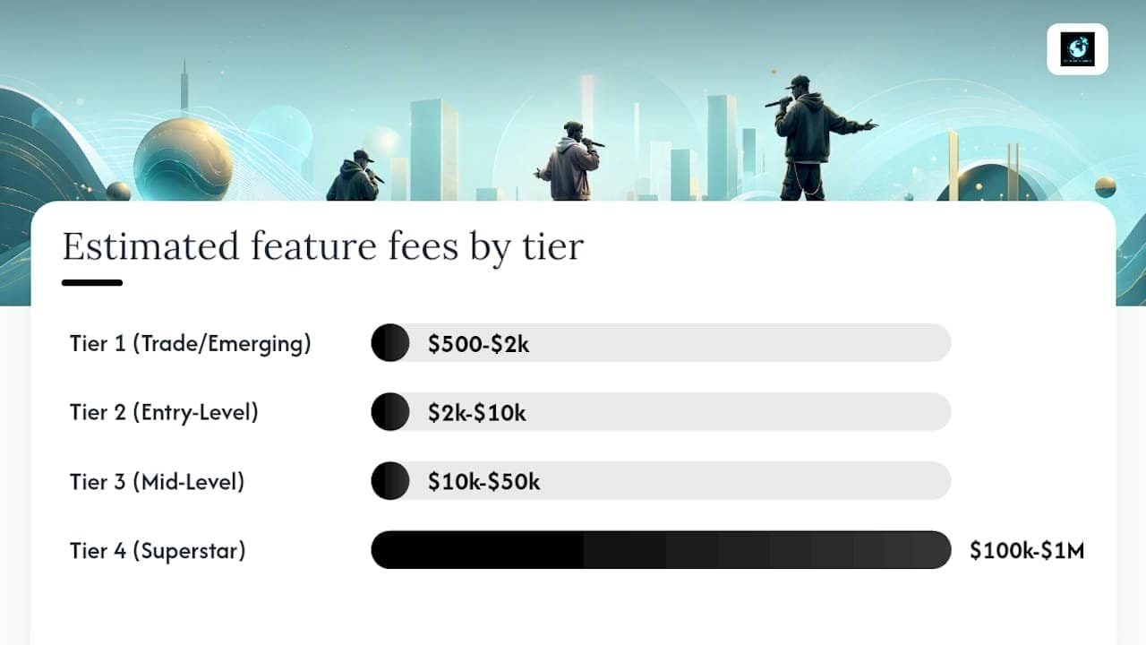 Diagram comparing rapper feature pricing tiers