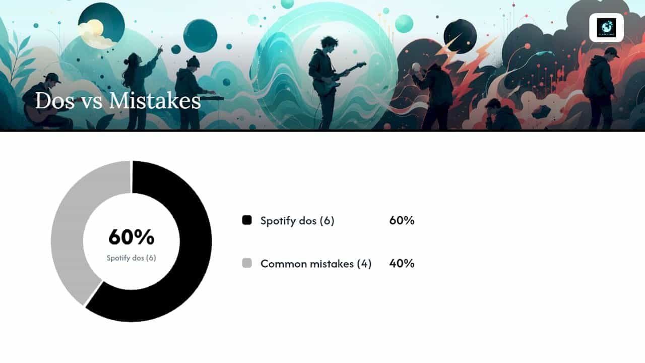 Spotify's Best Practices and the Mistakes That Get Canvases Rejected — overview diagram