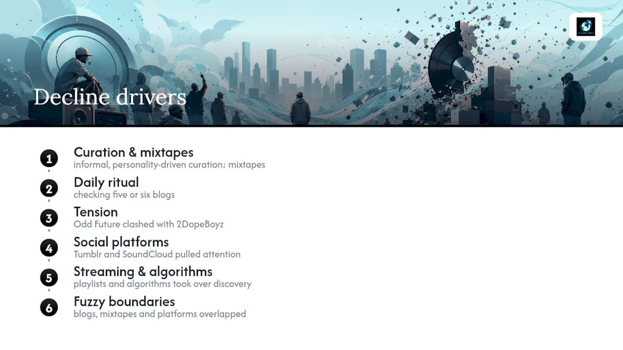 Timeline showing blog era rise and decline
