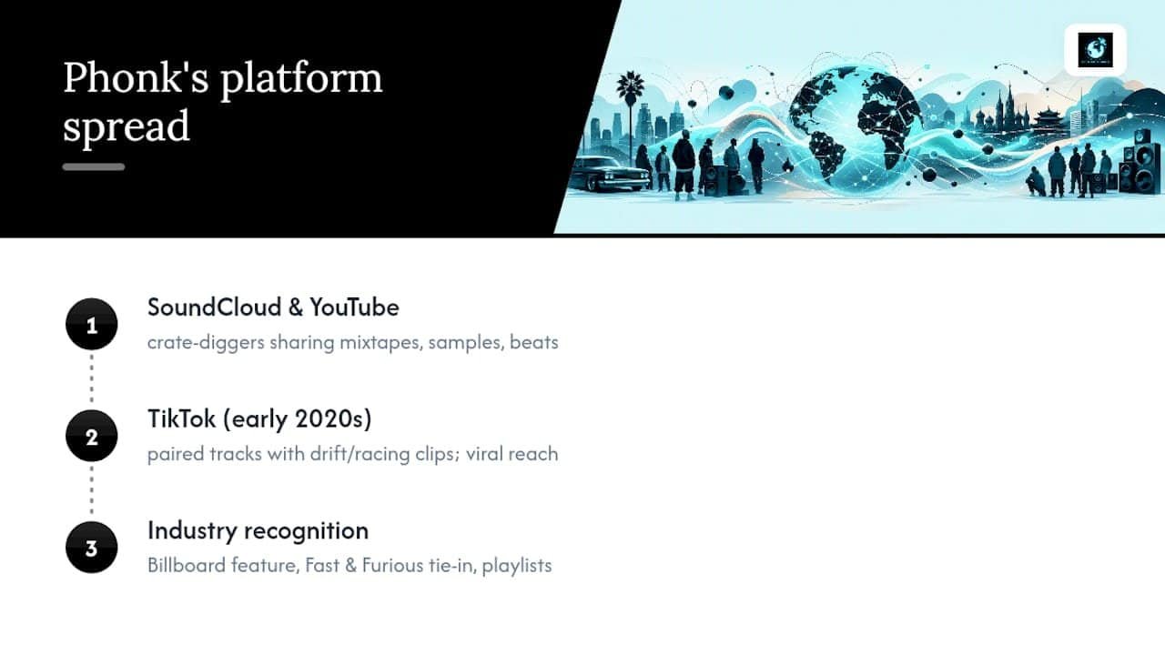 How Phonk Music Spread From SoundCloud to TikTok — overview diagram