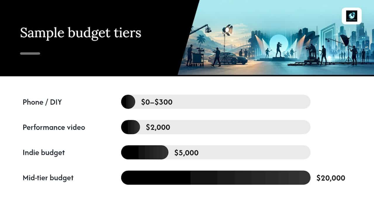 Sample Budgets You Can Copy Into a Spreadsheet — overview diagram