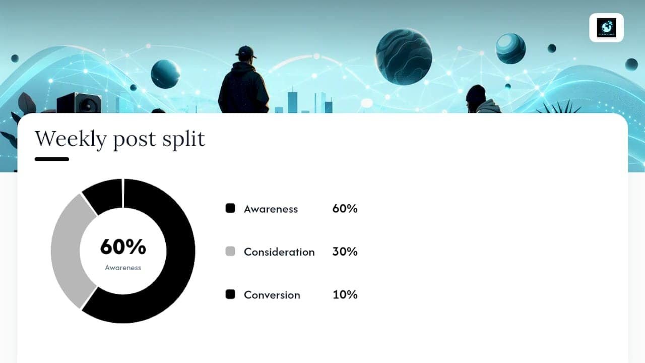 How Often Should Musicians Post on Twitter? — overview diagram