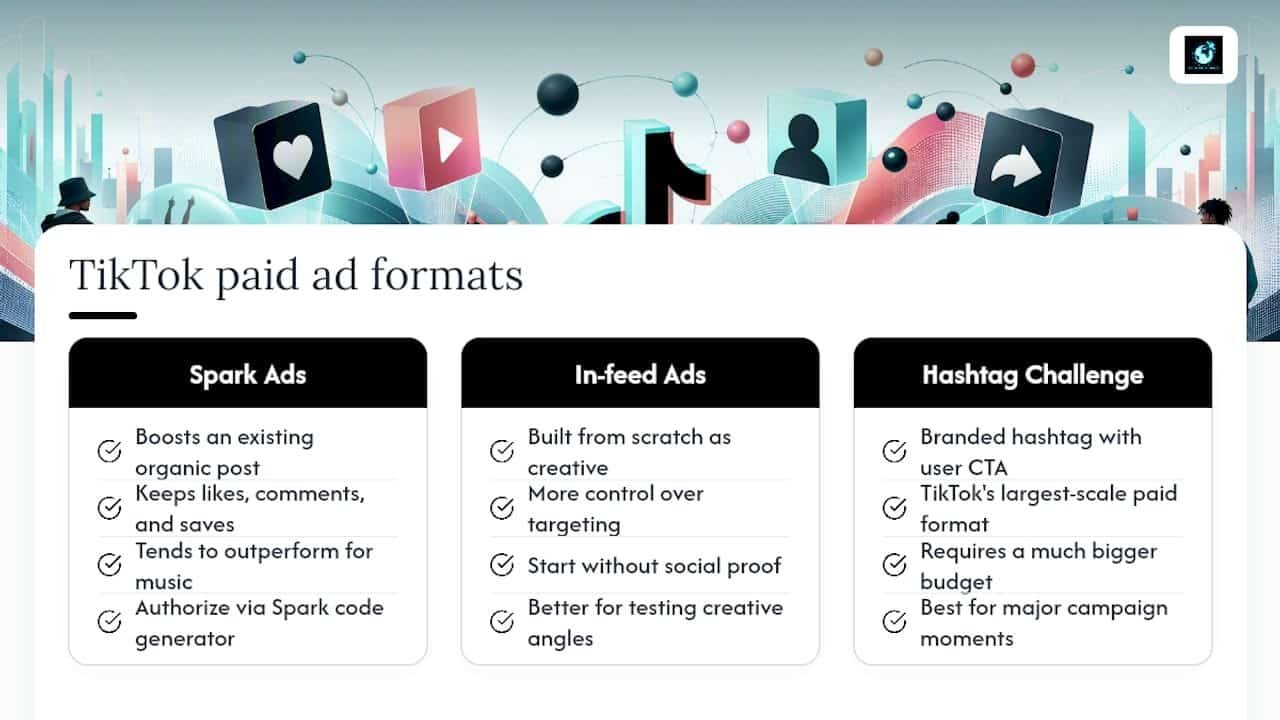 TikTok Paid Ad Formats: Spark Ads, In-Feed Ads, and Hashtag Challenges — overview diagram