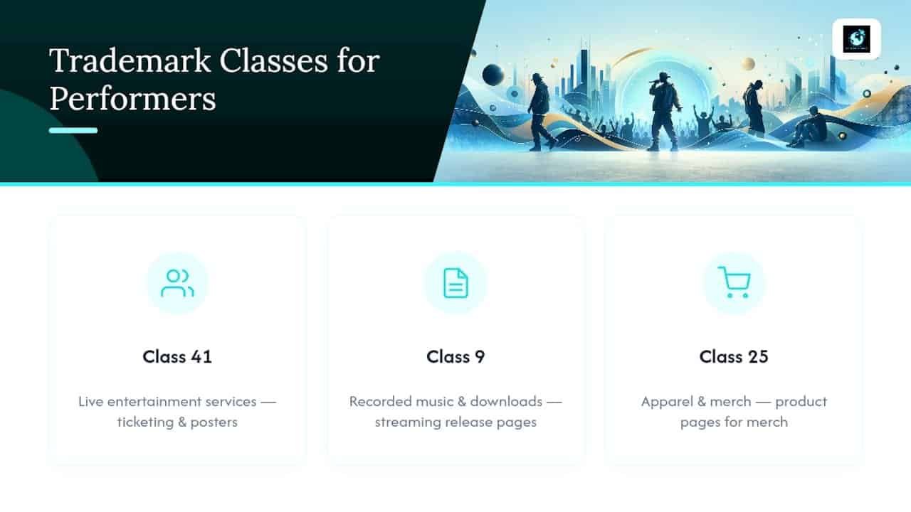 Three trademark classes for performers