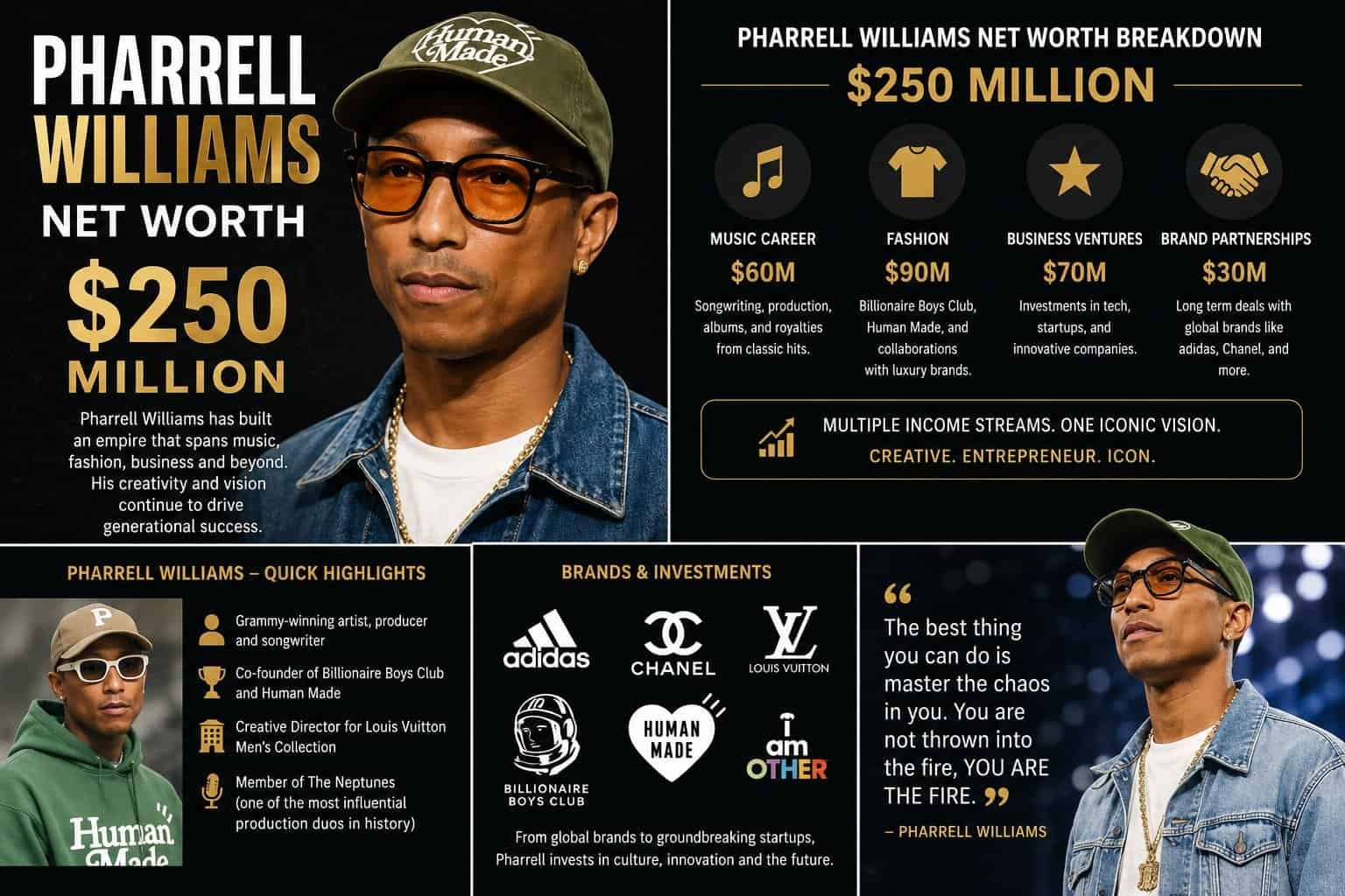 Pharrell Williams Net Worth