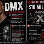 dmx net worth and biography