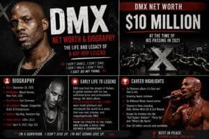 DMX Net Worth and Biography Facts You Should Know