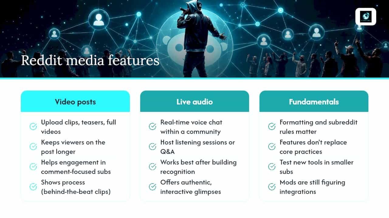 Using Reddit's New Features Like Video Posts and Live Audio Rooms — overview diagram