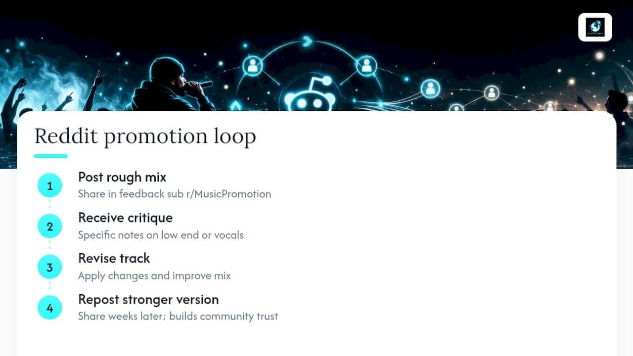 Examples of Successful Reddit Music Promotion Campaigns — overview diagram
