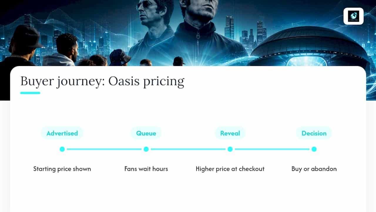 Timeline of a changing concert ticket price