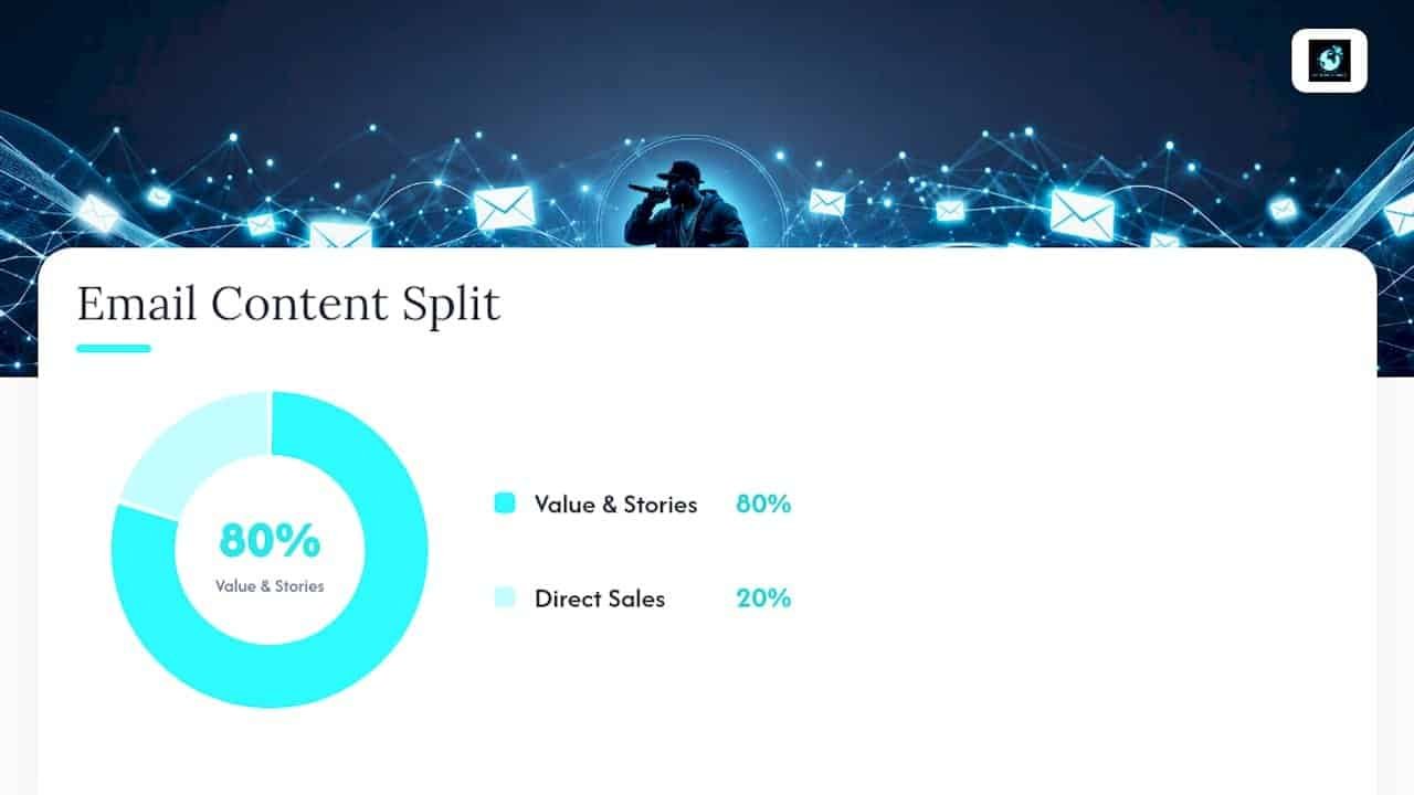 Video: hip-hop email sales sequence explained