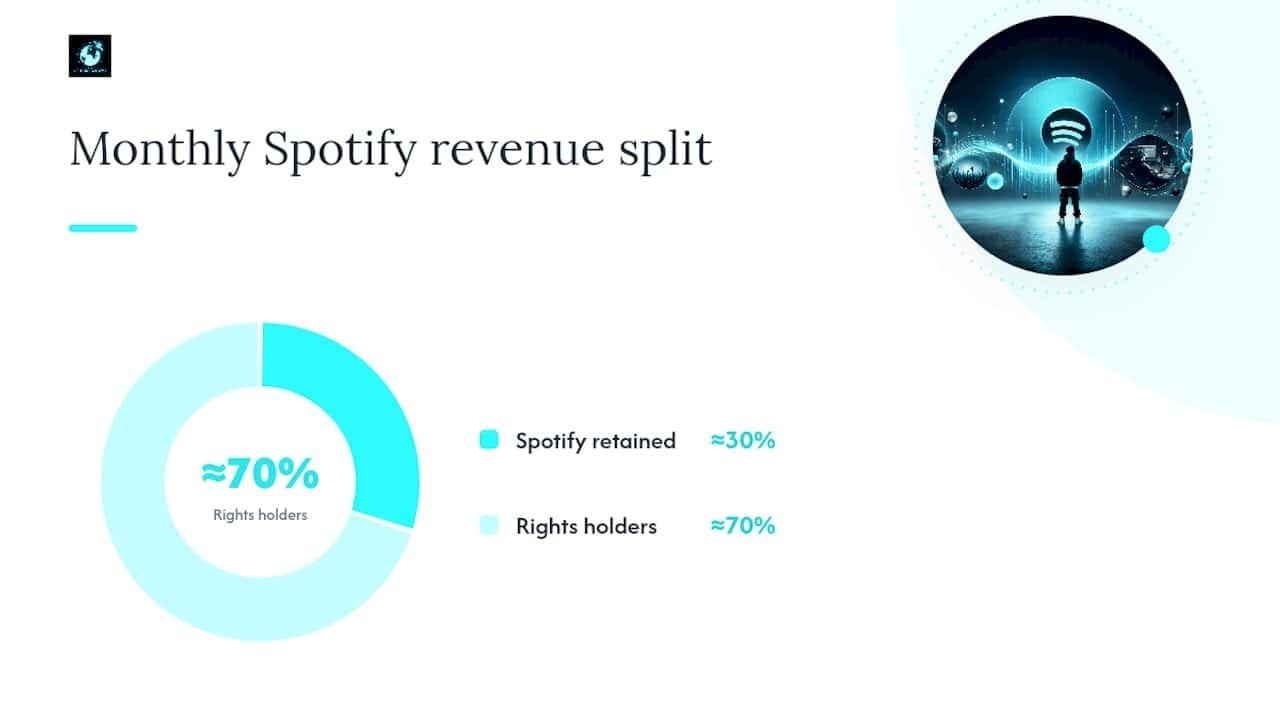 Spotify pooled revenue split diagram
