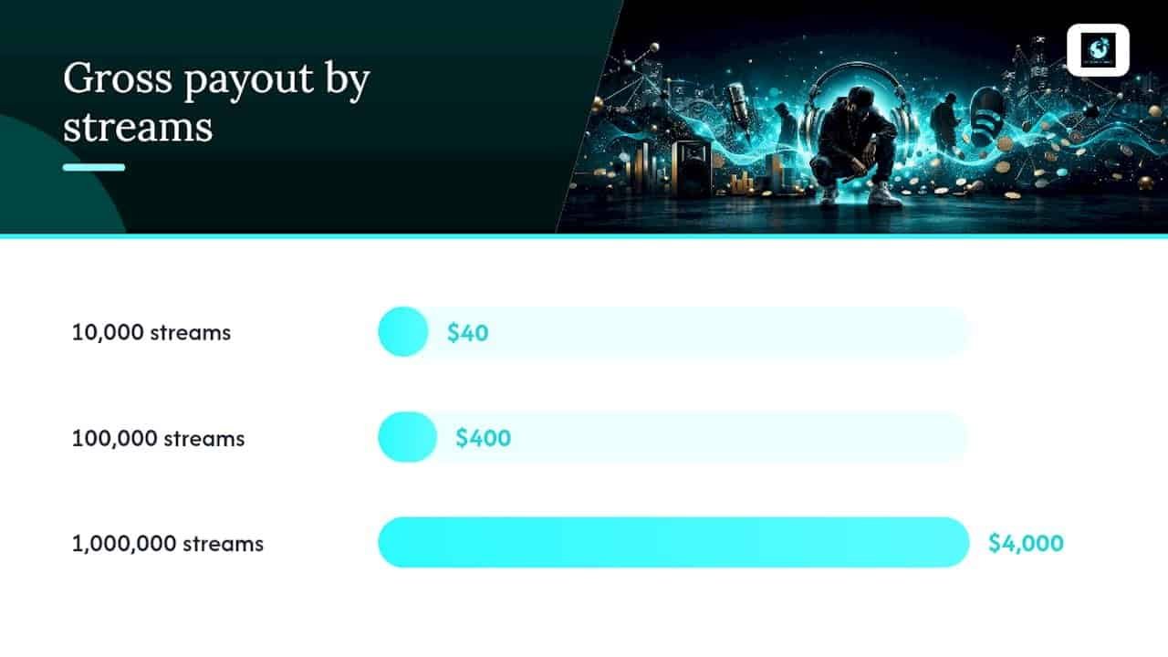 Calculating Your Gross Payout and Take-Home Pay — overview diagram