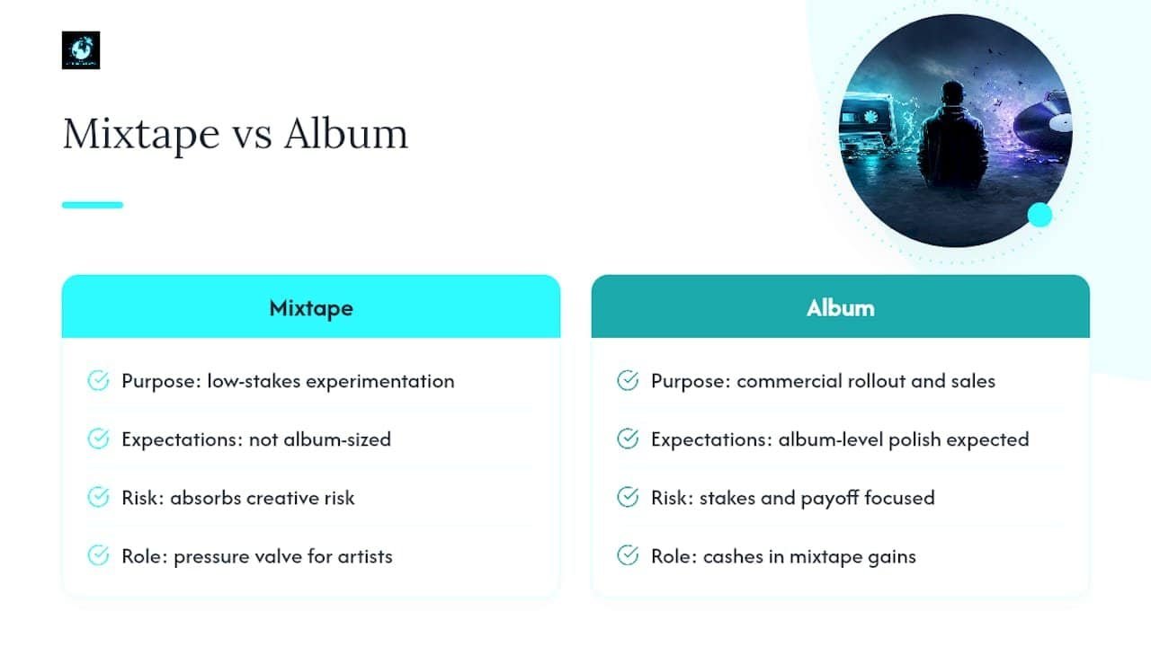Why the Mixtape Still Matters in an Album-Saturated Industry — overview diagram