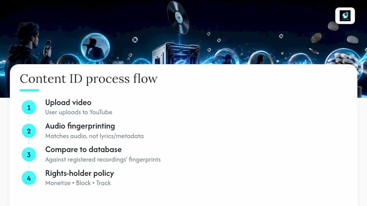 Content ID matching and policy flow