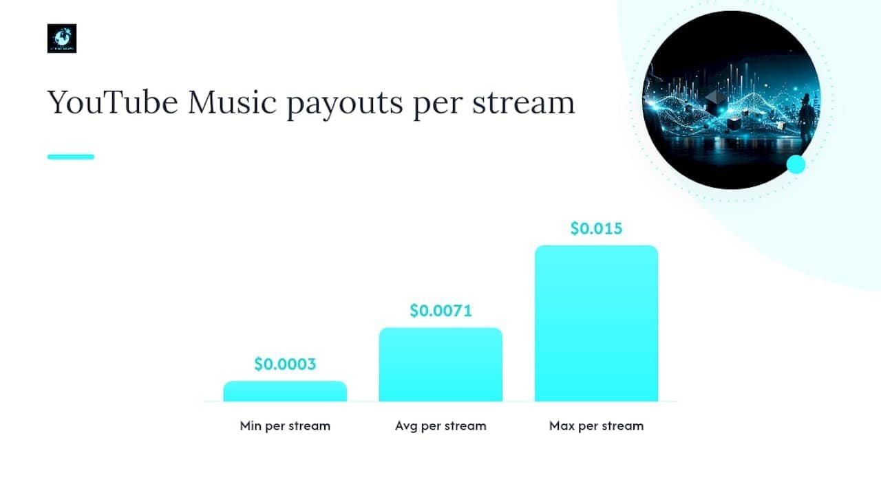 What Does YouTube Actually Pay Per Stream and Per View? — overview diagram
