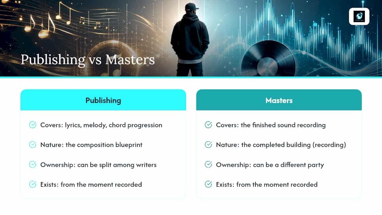 Publishing rights versus master rights comparison