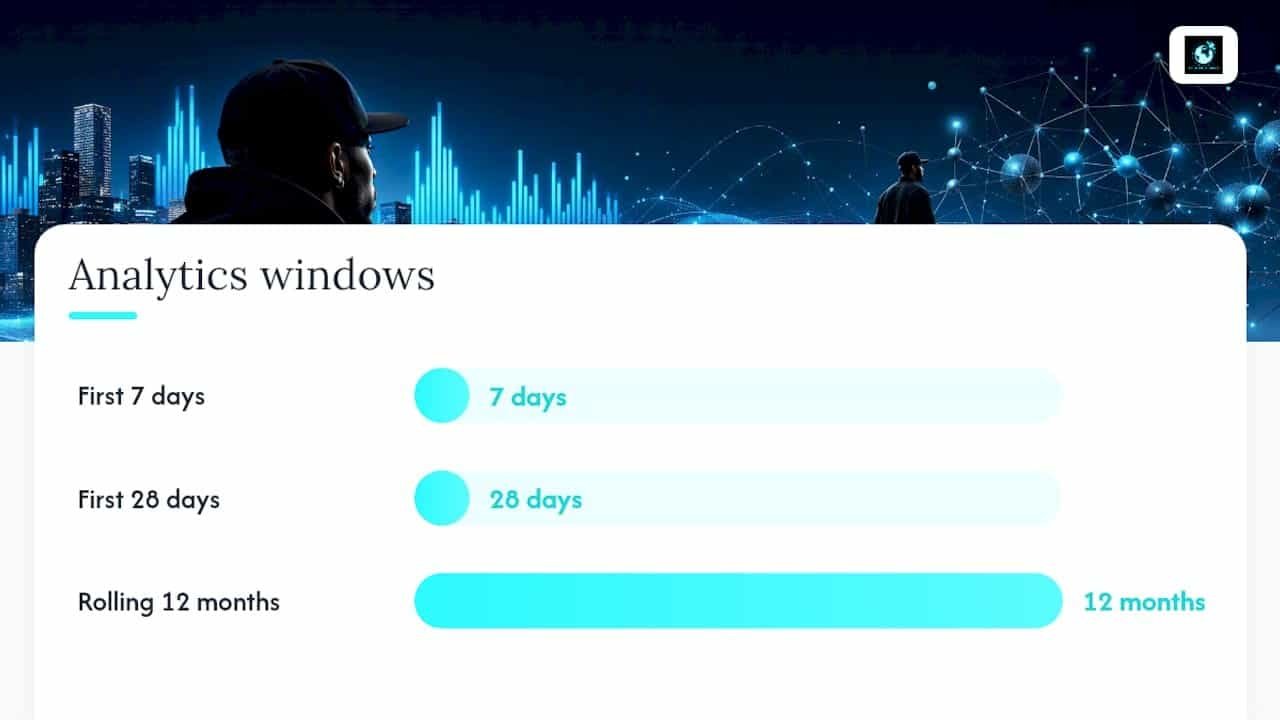 Three Spotify analytics comparison windows