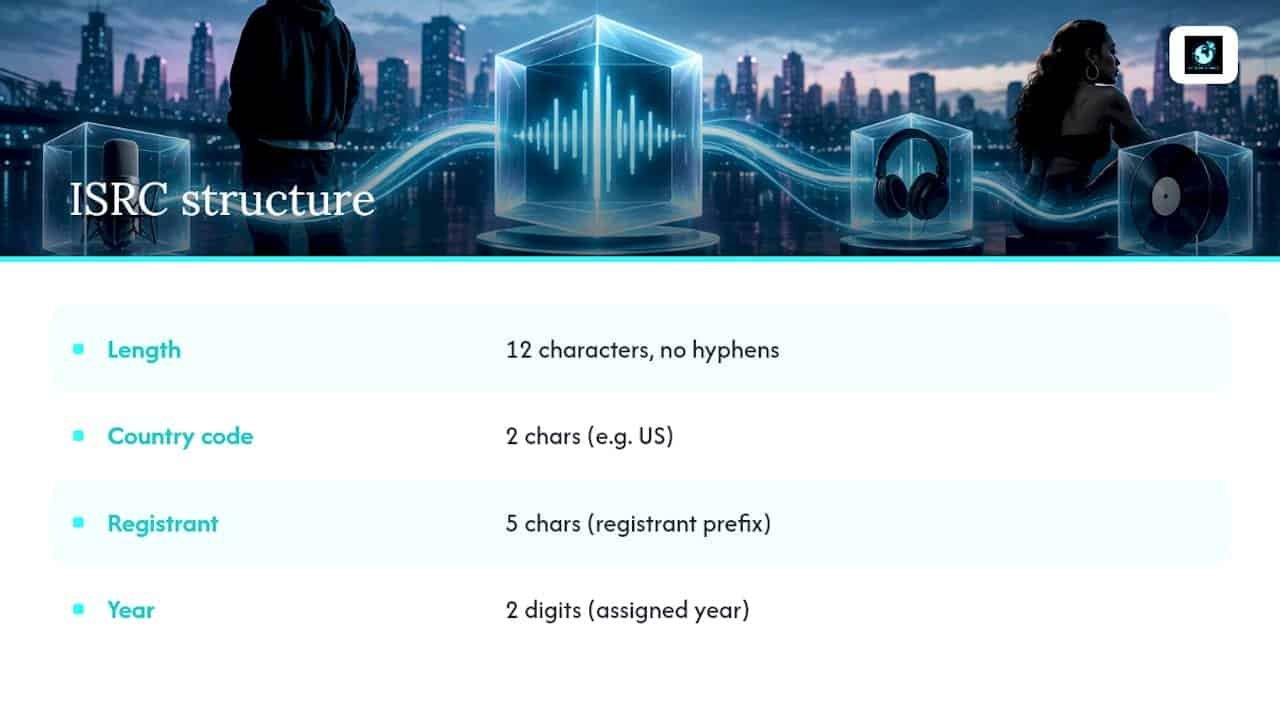 Reading an ISRC: Structure, Format, and a Real Example — overview diagram