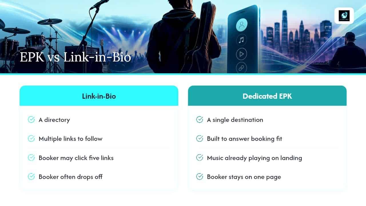 Why a Dedicated EPK Still Beats a Link-in-Bio — overview diagram